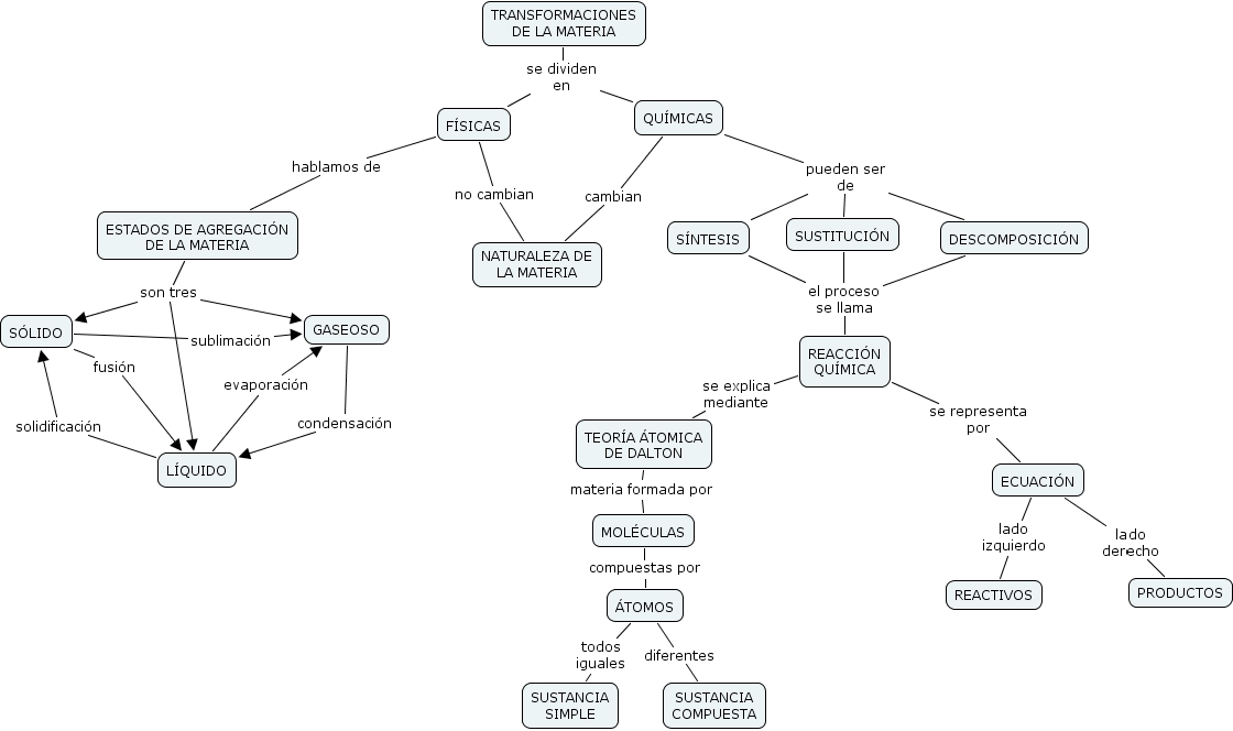 transformaciones%20materia.cmap?rid=1125941768642_1123304703_2508&partName=htmljpeg
