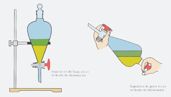 Proceso De Extracción Liquido-liquido